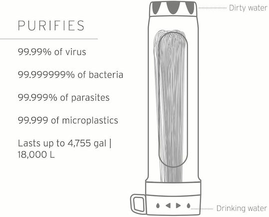 Lifestraw Peak Gravity Воден филтър