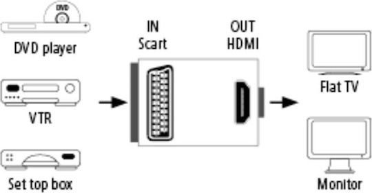 HAMA Hdmi Converter