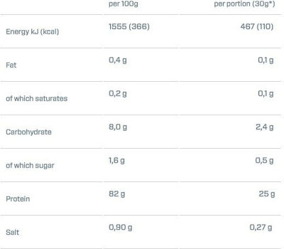 Dymatize ISO 100 Hydrolyzed Fără gluten cu Aromă de Fursecuri și cremă 2.2kg