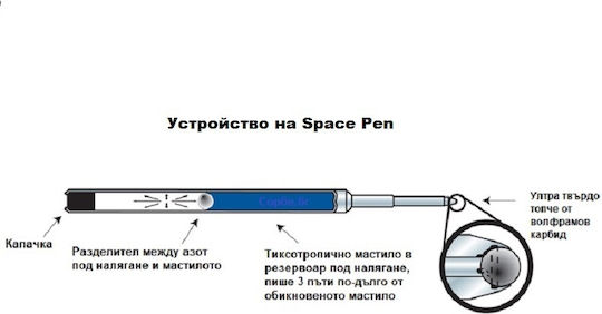 Fisher Space Pen Cap-o-matic Chrome M4c In A Gift Box
