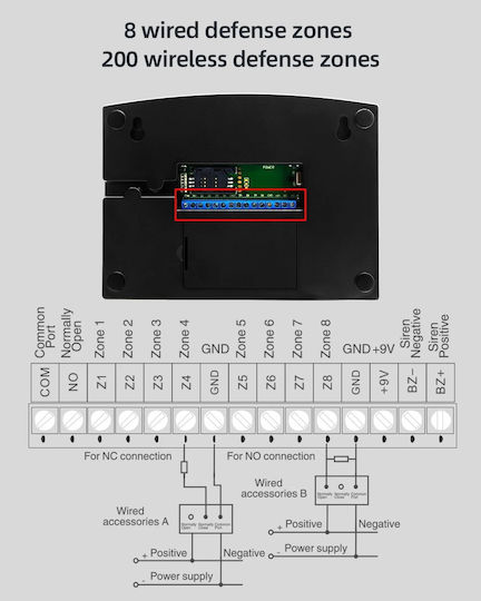 PGST Wireless Alarm System (GSM / Wi-Fi)