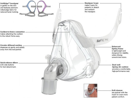 ResMed Oronasal Mască pentru Aparat CPAP 6315