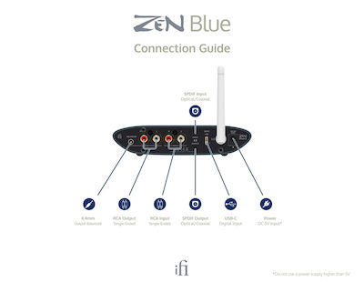 iFi Audio DAC mit USB-Eingang Blau