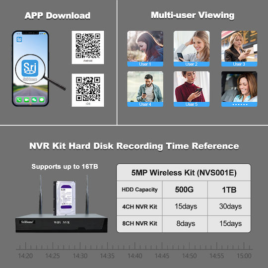 Sricam Surveillance System 8 Cameras Wireless Cameras IP 1080p with Recorder NVR