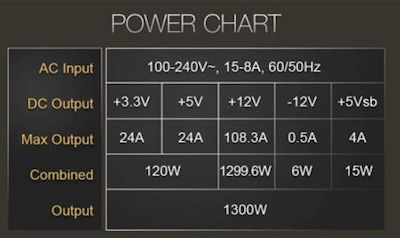 EVGA SuperNOVA 1300 G+ 1300W Μαύρο Τροφοδοτικό Υπολογιστή Full Modular 80 Plus Gold