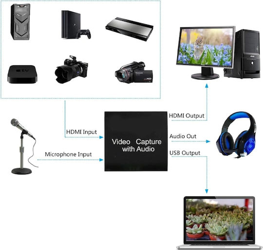 Andowl Q-HD485 Video Capture για Laptop / PC και σύνδεση HDMI / USB-A