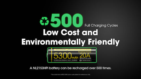 NiteCore Rechargable Battery 21700 Li-ion 5300mAh 1pcs