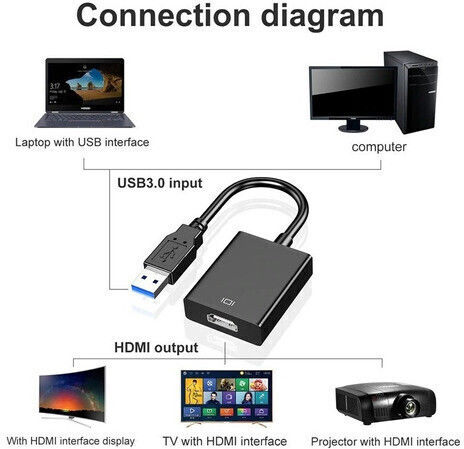 PremiumCord Конвертор HDMI мъжки към USB-A женски 1бр khcon-08