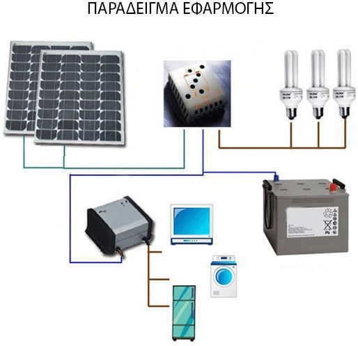 Invictus SRM-5P Πολυκρυσταλλικό Φωτοβολταϊκό Πάνελ 5W 12V 250x190x20mm