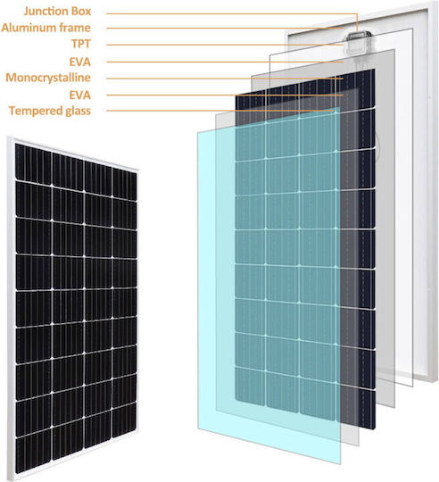 Epsolar M-80w Monokristallin Solarmodul 80W 12V 900x450x25mm