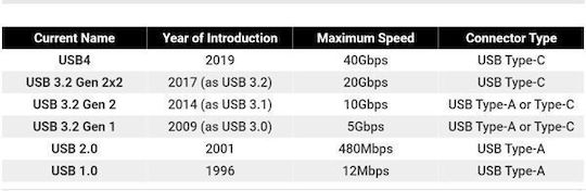PremiumCord Regular USB 2.0 Cablu USB-C bărbătesc - USB-C 60W Negru 0.5m (ku31cr05)