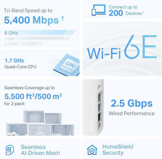 TP-LINK Deco XE75 Pro v1 Access Point with Mesh Wi‑Fi 6E Dual Band (2.4 & 5GHz) Double Kit