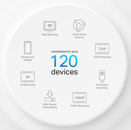 TP-LINK Deco X10 v1 WiFi Mesh Network Access Point Wi‑Fi 6 Dual Band (2.4 & 5GHz) σε Διπλό Kit Λευκό