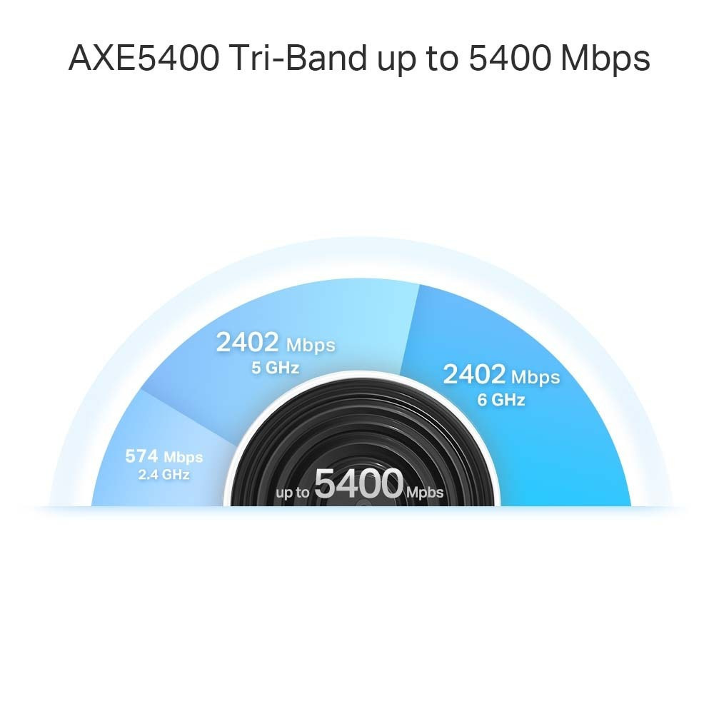 TP-LINK Deco XE75 Pro v2 WiFi Mesh Network Access Point Wi‑Fi 6E Dual Band (2.4 & 5GHz)