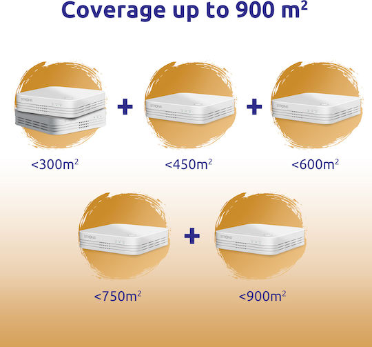 Strong Atria Mesh KIT 1200 V2 v1 Access Point Wi‑Fi 5 Dual Band (2.4 & 5GHz) σε Διπλό Kit