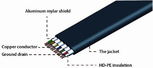Cablexpert HDMI 2.0 Premium High Speed 4K 60Hz HDR Flat Cable HDMI male - HDMI male 1.8m Μαύρο