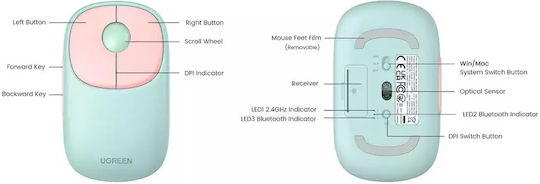 Ugreen Fun+ MU102 Ασύρματο Bluetooth Ποντίκι Ροζ