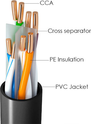 Powertech U/UTP Cat.6 Καλώδιο Δικτύου Ethernet χωρίς ακροδέκτες 305m Μαύρο 1τμχ
