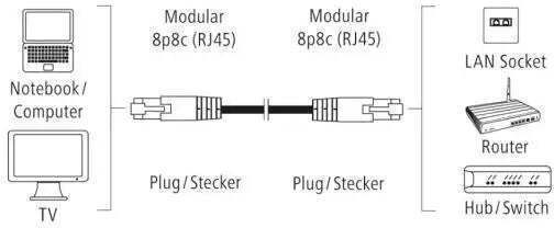 HAMA F/UTP Cat.5e (Gigabit) Cablu De Rețea Ethernet 5m Gri