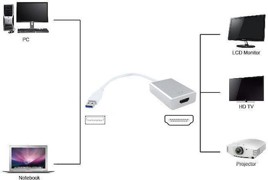 Powertech Μετατροπέας USB-A male σε HDMI female Ασημί 1τμχ PTH-022