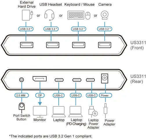 Aten US3311 KVM & Data Switch