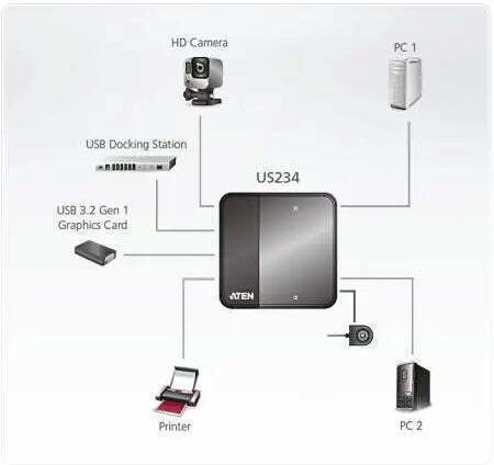 Aten 2x4 USB 3.2 Gen1 Peripheral Sharing Switch
