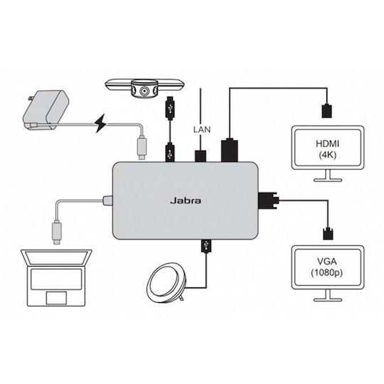 Jabra PanaCast USB-C Docking Station with DisplayPort 4K PD Ethernet Black