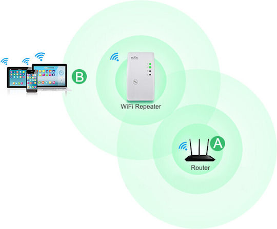 HL-039 WiFi Extender Einzelband (2,4 GHz) 300Mbps