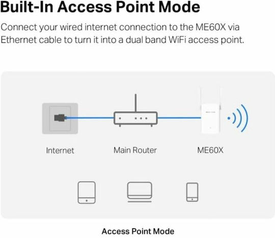 Mercusys ME60X v1 WiFi Extender Dual Band (2.4 & 5GHz) 1500Mbps