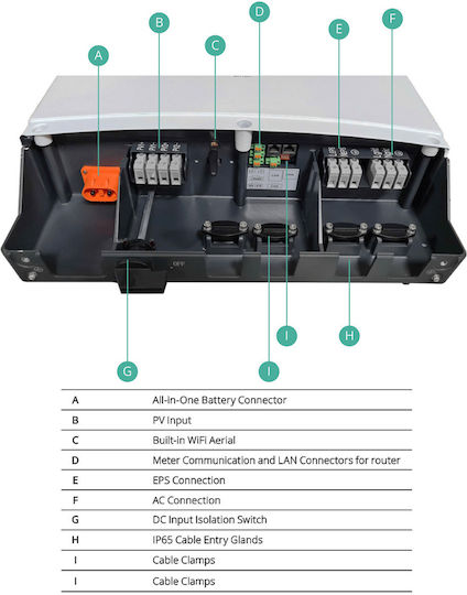 Epsolar EP-HY-3,6-G3 Pure Sine Wave Inverter Power 3600W with Nominal Input Voltage 24V Single Phase