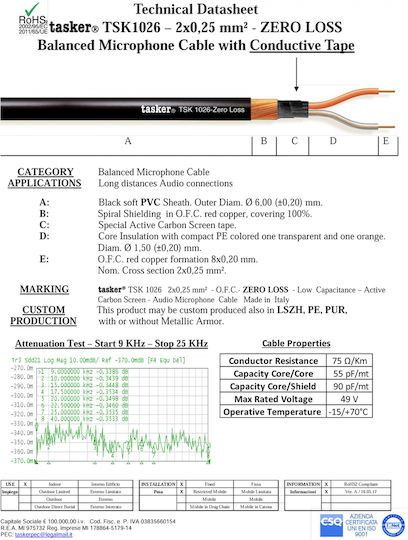 Tasker Pvc Καλώδιο Μικροφώνου 100m TSK1026 1τμχ