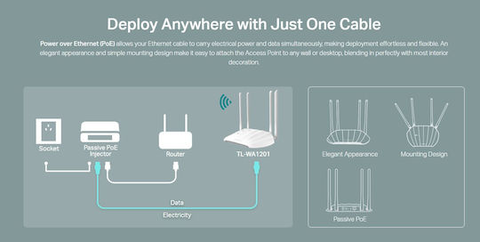 TP-LINK TL-WA1201 v3 Точка за достъп Wi-Fi 5 - Wi-Fi 5 Двулентов (2.4 и 5GHz)