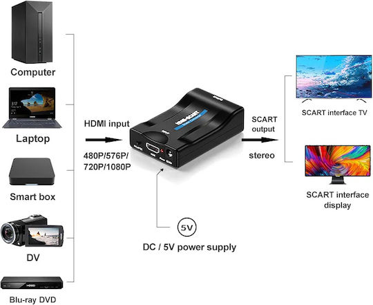 Μετατροπέας Scart female σε HDMI female 1τμχ CAB-H152