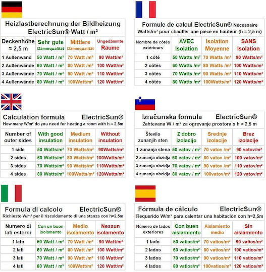 ElectricSun Πάνελ Υπέρυθρης Θέρμανσης Τοίχου 1200W Λευκό 94cm