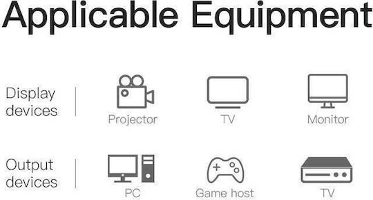 Vention DVI-D Male To HDMI Male Cable 5m Black ABFBJ