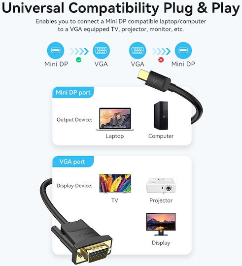 Vention Кабел mini DisplayPort мъжки - VGA мъжки 1.5м Черен (HFDBG)