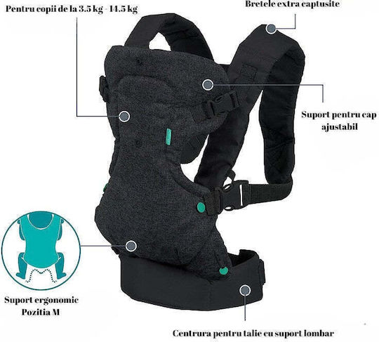 Κλασικός Μάρσιπος Baby Carrier 4 in 1 Μαύρο με Μέγιστο Βάρος 15kg