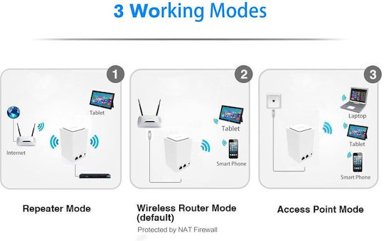 Pix-Link LV-WR11 WiFi Extender Single Band (2.4GHz) 300Mbps
