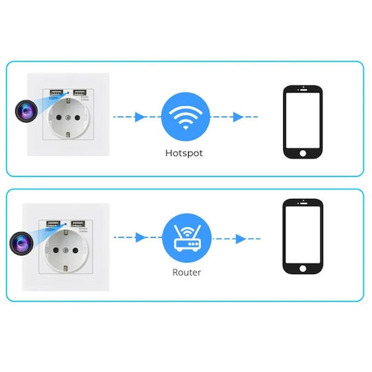 Wall Socket Spy Camera Iuni Pr1 16gb Wi-fi Full Hd Motion Sensor