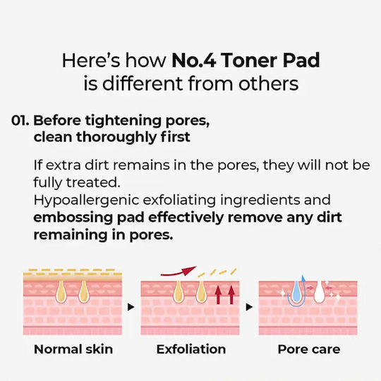 Numbuzin No4 Pore Zero Facial Toning Pads with Salicylic Acid AHA & BHA 70 Pieces