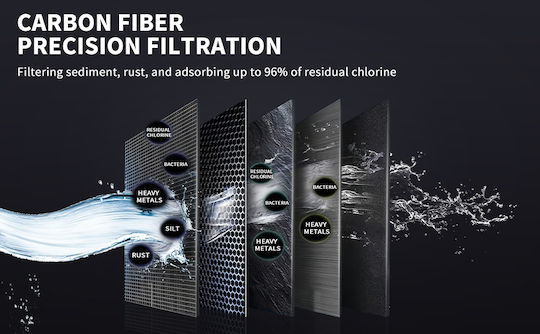 Ginian Wasserfilter Für Wasserhahn Mit Aktivkohle