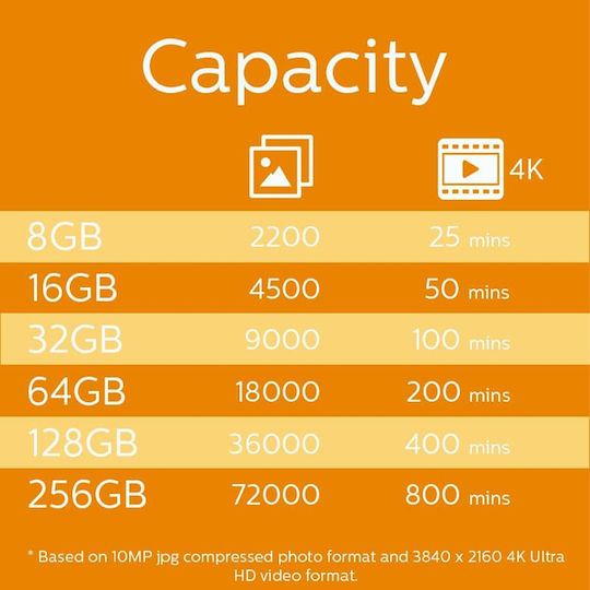 Philips microSDXC 256GB U1 V30 A1 UHS-I mit Adapter
