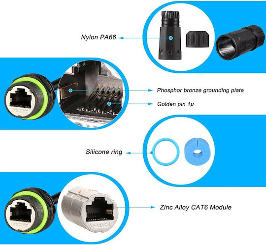Ez-rj45ec620 Rj45 Ethernet Connector System Cat.6α Μ20