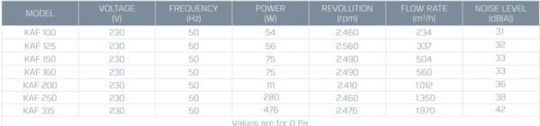 Kayi Ventilator industrial Sistem de e-commerce pentru aerisire