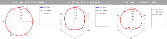 Aktive GPS-Antenne Poynting GPS-0001-v2-01 Glonass
