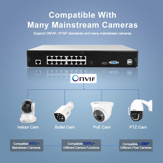 Sricam Înregistrare video NVR 16 canale cu rezoluție Full HD+ NVS006