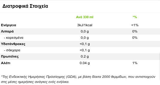 Pepsi Max Cola Lime με Ανθρακικό σε Κουτί 6x330ml