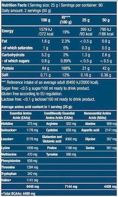 Biotech USA Iso Whey Zero With Glutamine & BCAAs Πρωτεΐνη Ορού Γάλακτος Χωρίς Γλουτένη & Λακτόζη με Γεύση Hazelnut 2.27kg