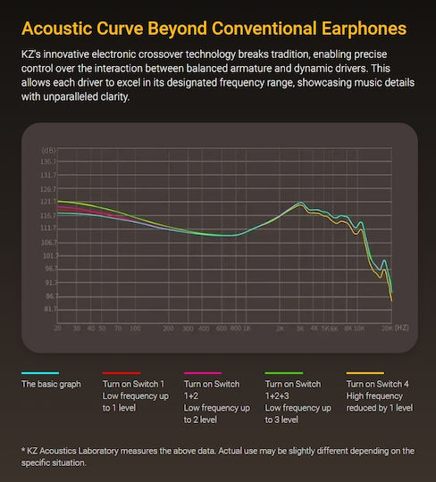 KZ Ακουστικά Ψείρες In Ear ZS10 Pro 2 Μαύρα