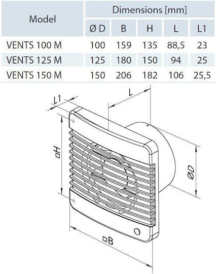 Axial Fan Diameter 125mm Series M